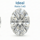Ideal Moissanite Proportions—2026 Ratio Guide - La Pretti