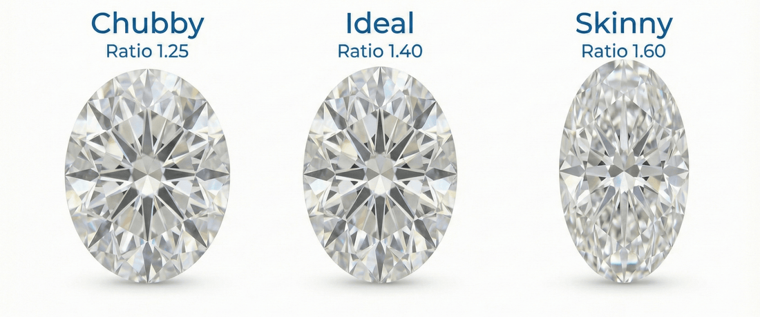 Ideal Moissanite Proportions—2026 Ratio Guide - La Pretti
