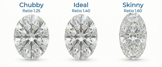 Ideal Moissanite Proportions—2026 Ratio Guide - La Pretti